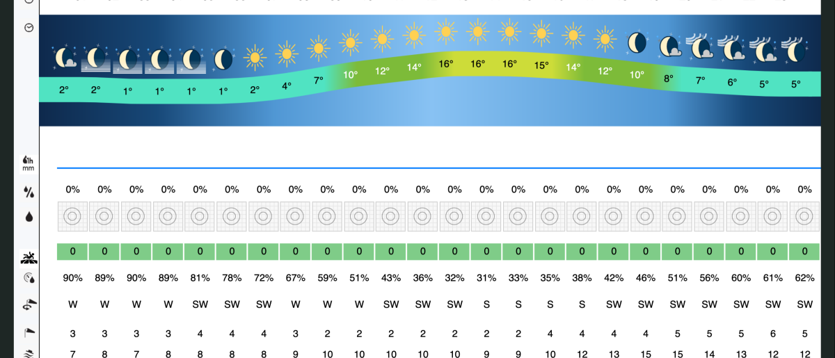 🌸🌞 Freitag wird a richtig feiner Frühlingstag in ganz Tirol! 🌞🌸
