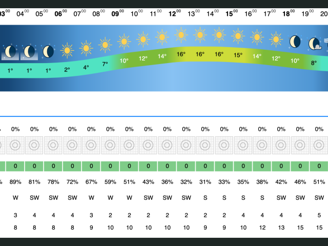 🌸🌞 Freitag wird a richtig feiner Frühlingstag in ganz Tirol! 🌞🌸