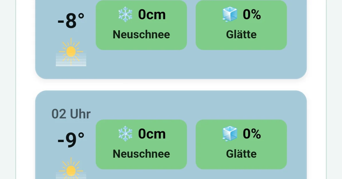 ❄️ Warum zeigt unsere Winterdienst-Vorhersage manchmal Niederschlag an, aber 0 cm Neuschnee? ❄️