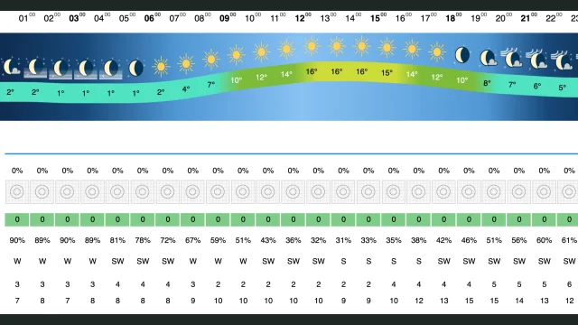 🌸🌞 Freitag wird a richtig feiner Frühlingstag in ganz Tirol! 🌞🌸